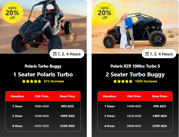 Polaris Turbo Buggy Packages